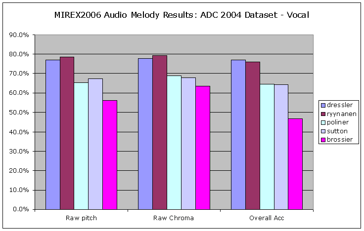 2006 am06 adc04 vocal.png